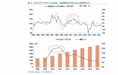 通信设备制造业 市场规模扩张与技术研发驱动行业未来