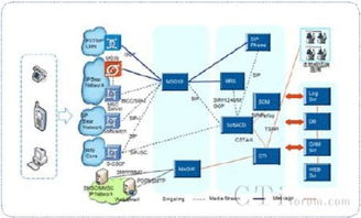 中兴通讯Anyservice ZXNGCC 引领多媒体呼叫中心研发与通讯设备技术创新