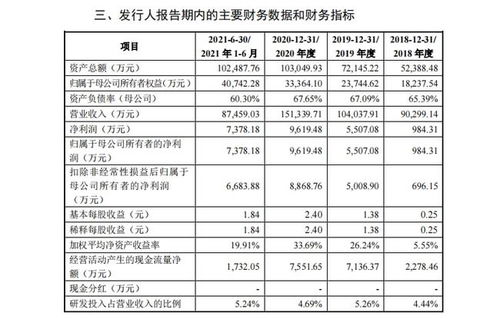 菲菱科思、维海德、盘古智能今日齐赴创业板受审 研发通讯设备技术的跨境竞速